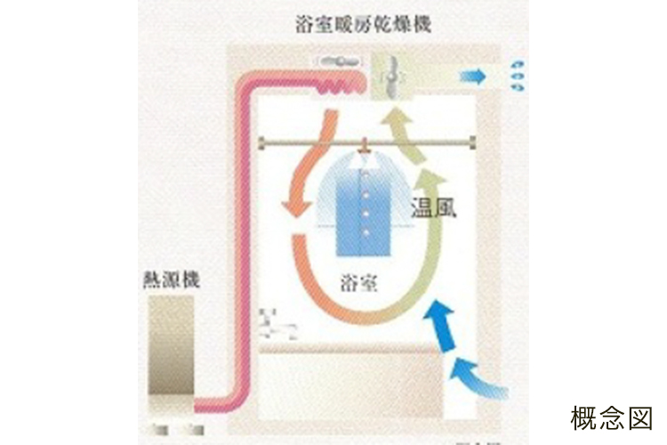 TES式浴室暖房乾燥機概念図