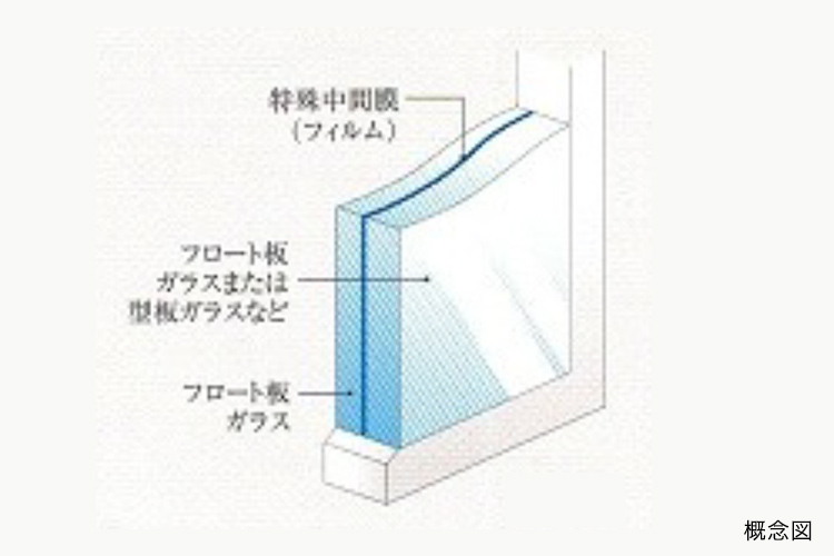 防音合わせガラス概念図