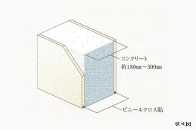 戸境壁概念図