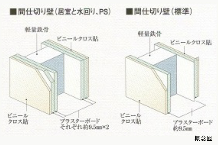 間仕切り壁概念図