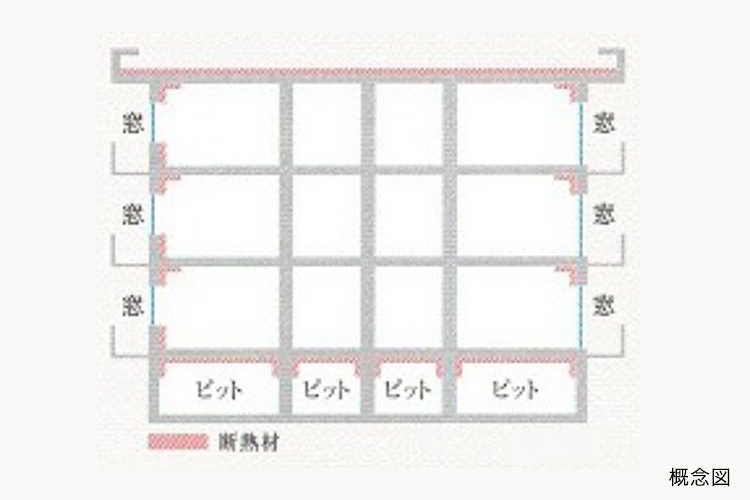 断熱構造概念図