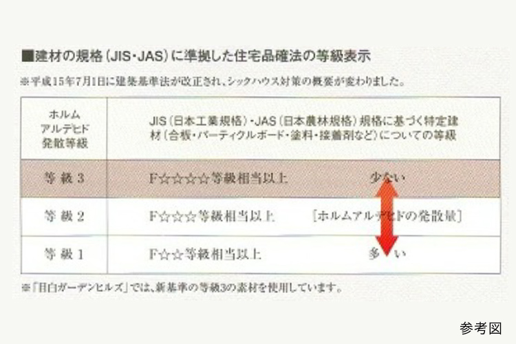ホルムアルデヒド対策概念図