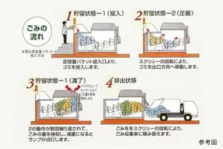 1階ゴミ置場参考図