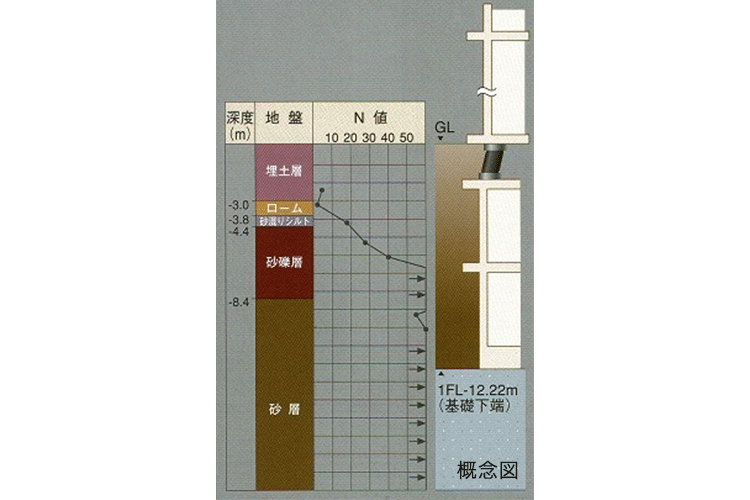 支持基盤概念図