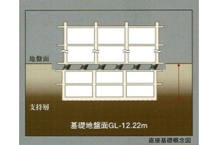 直接基礎概念図