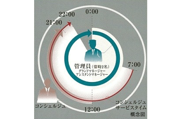 24時間防災センター概念図